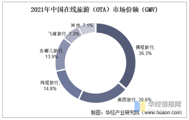 风暴娱乐登录:上市九年亏 77 亿元,2023 年的途牛“等风来”